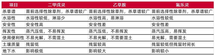 资料来源：公司招股说明书，山西证券研究所