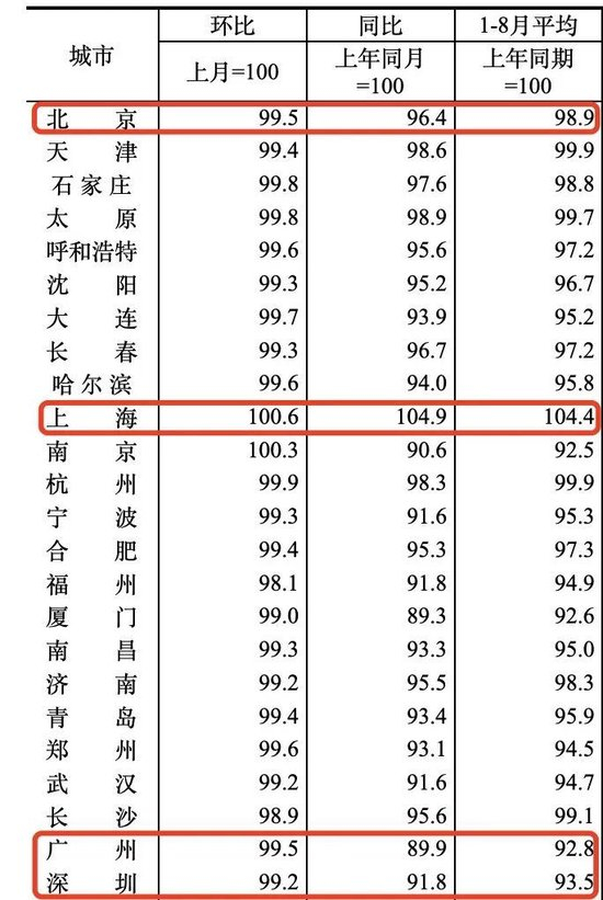 图源：国家统计局