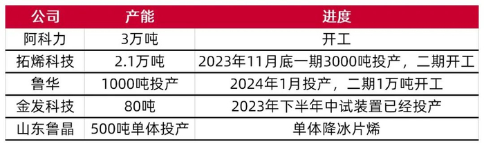 资料来源：艾帮高分子官网，山西证券研究所