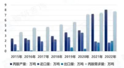 资料来源：智研咨询，山西证券研究所