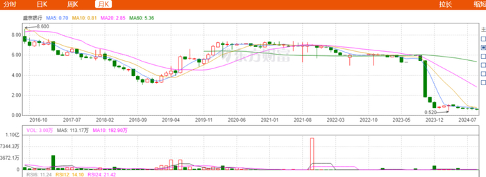 图 / 东方财富网