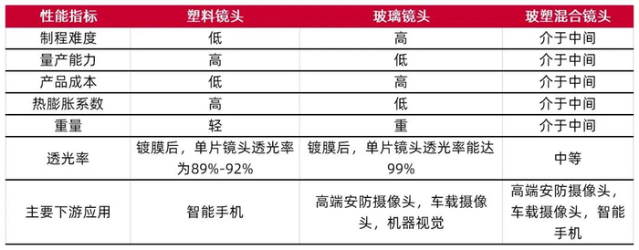 资料来源：国化新材料研究院，ACMI，山西证券研究所