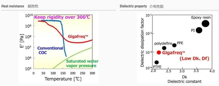 资料来源：艾帮功能材料资讯，材料世界网，三井化学官网，山西证券研究所