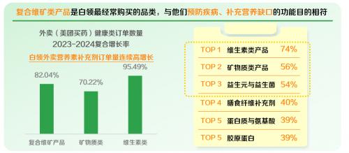 图片来源：《2024白领外卖餐食健康洞察》