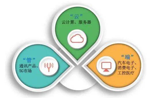 资料来源：广合科技招股书，山西证券研究所