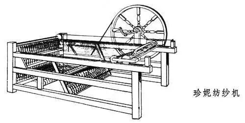 （珍妮纺纱机结构示意图）