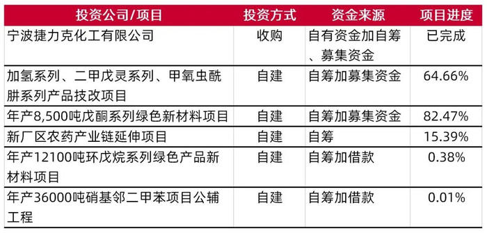 资料来源：公司2023年报，山西证券研究所