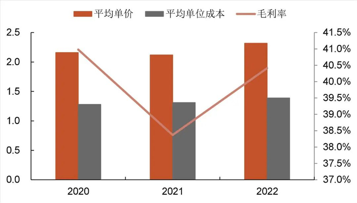 资料来源：恒兴新材招股说明书，山西证券研究所