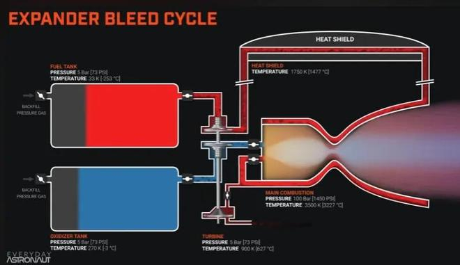图源：每日宇航员YouTube