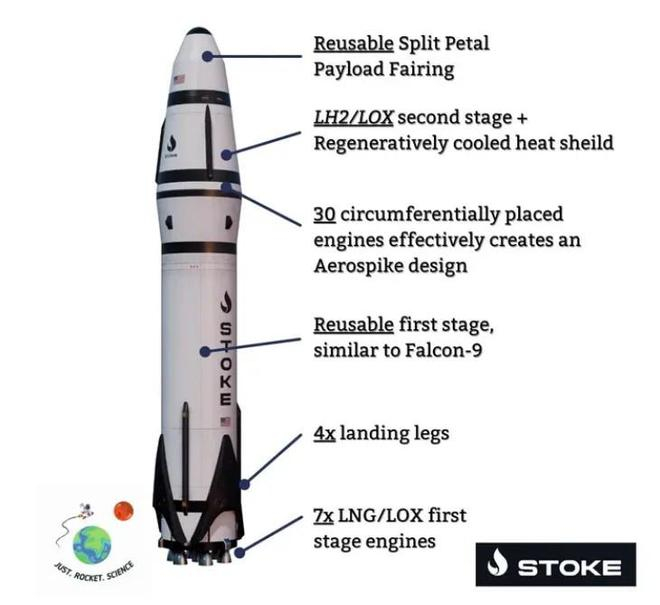 图源：Stoke Space、reddit，Nova