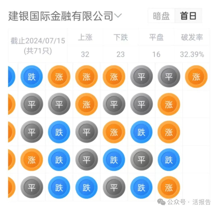来源：LiveReport大数据