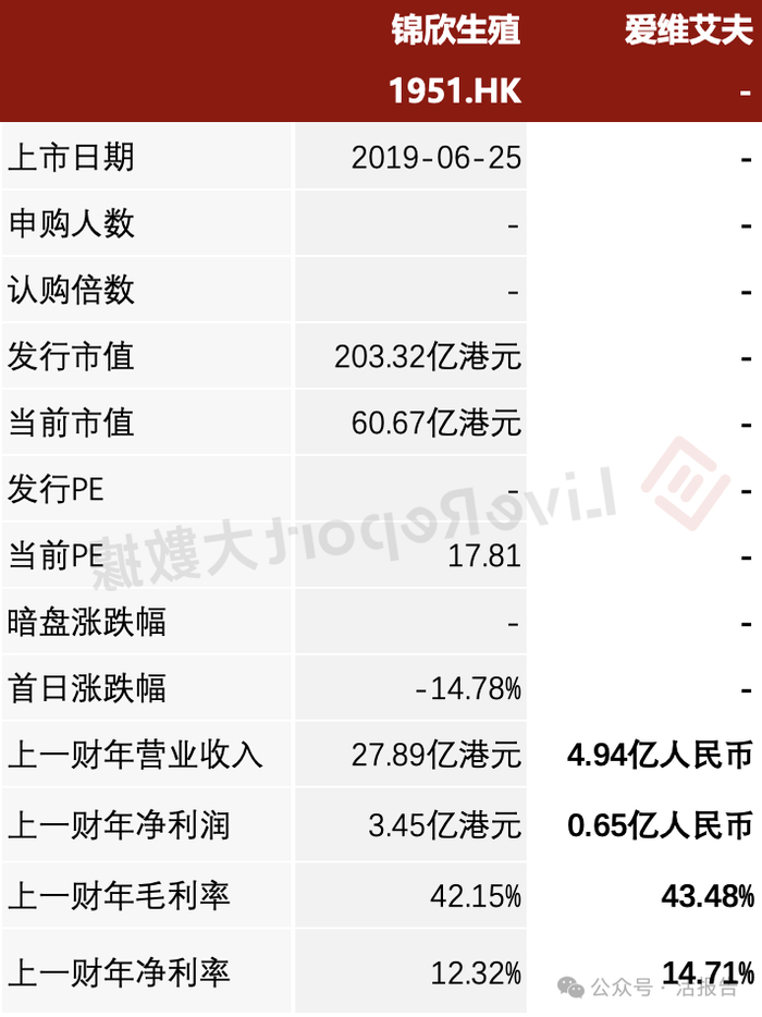 来源：LiveReport大数据