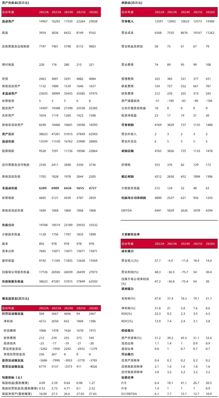 资料来源：最闻，山西证券研究所