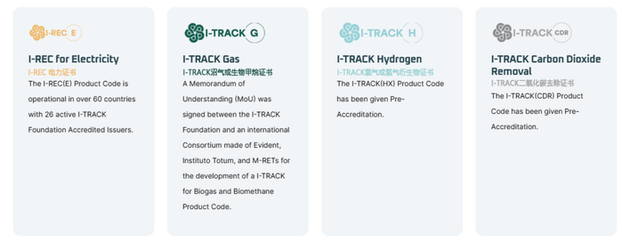 来源：I-TRACK