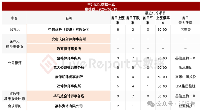 来源：LiveReport大数据