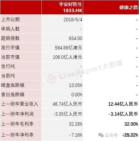 来源：LiveReport大数据