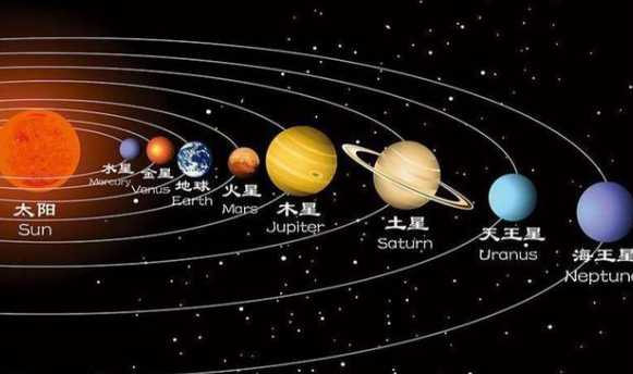 图一：太阳系行星（左边前四个为类地行星）