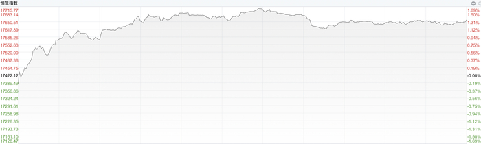 注：恒生市场表现