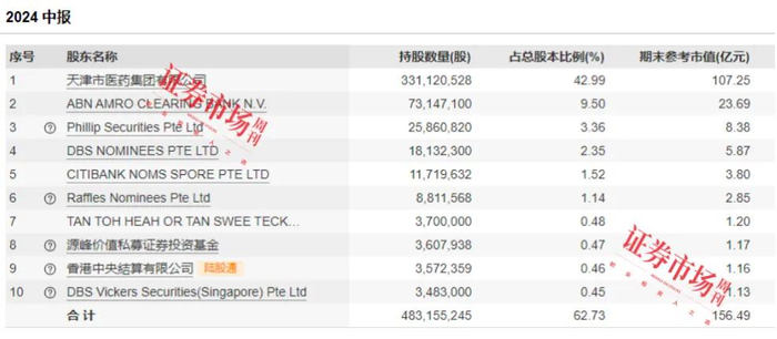 （本文图片来源：本刊摄、Wind。文中提及个股仅作举例分析，不作投资建议。）