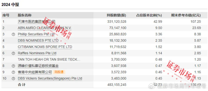 （本文图片来源：本刊摄、Wind。文中提及个股仅作举例分析，不作投资建议。）