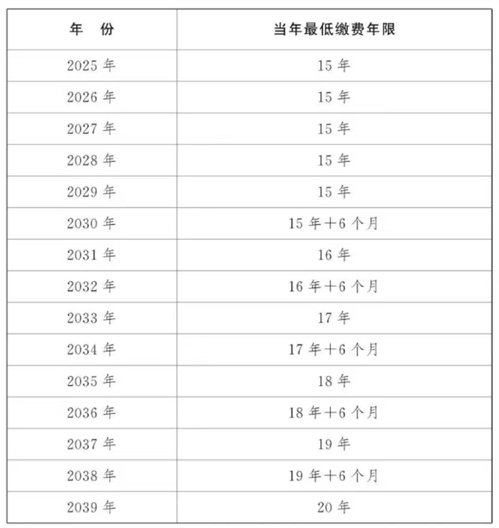 资料来源：新华社