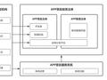 中国信通院：App 认证签名技术标准上升为行业标准