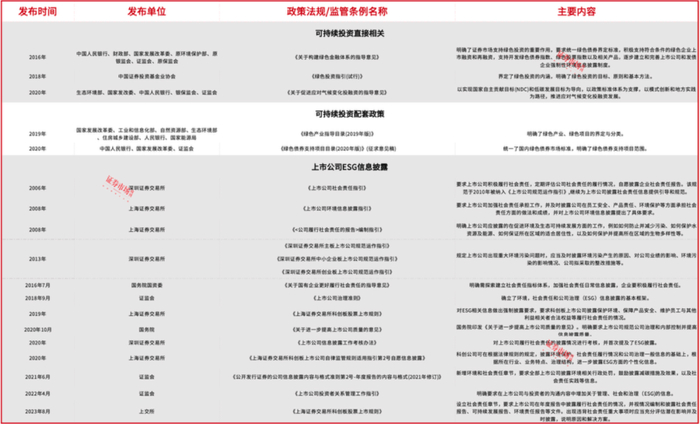 资料来源：作者依据公开信息整理 