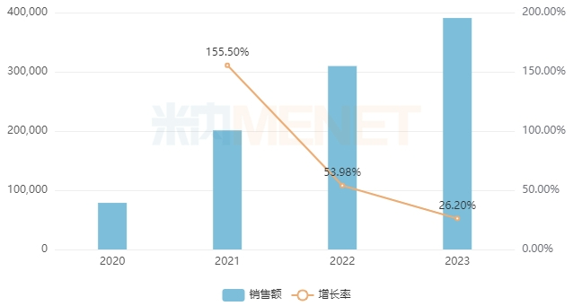 来源：米内网中国公立医疗机构药品终端竞争格局