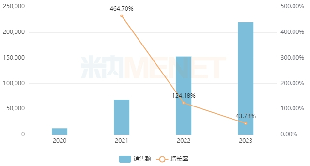 来源：米内网中国公立医疗机构药品终端竞争格局