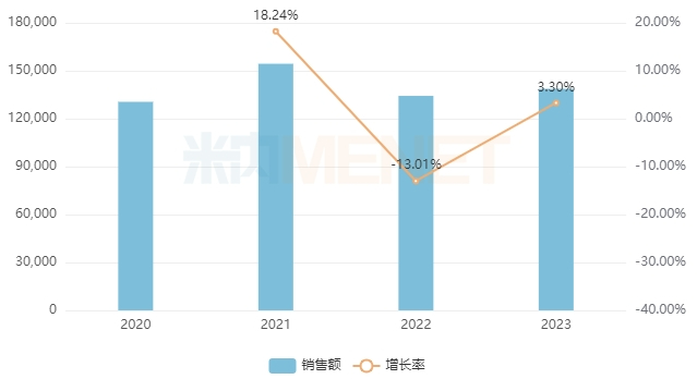 来源：米内网中国公立医疗机构药品终端竞争格局