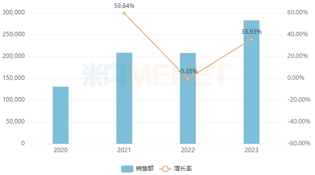 来源：米内网中国公立医疗机构药品终端竞争格局