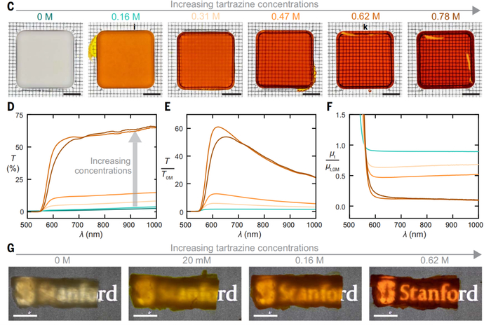 浓度越高效果越好