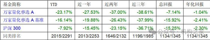 数据来源：wind、机构之家