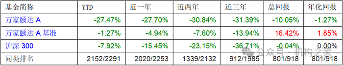 数据来源：wind、机构之家