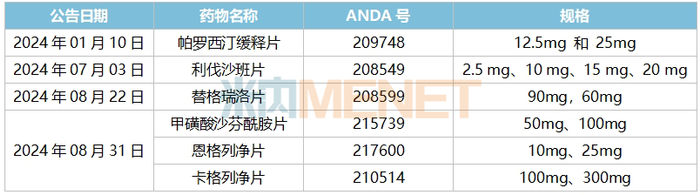 来源：公司公告