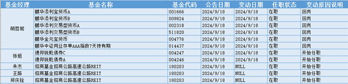 （来源：金融界）