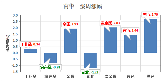 （数据来源：choice）