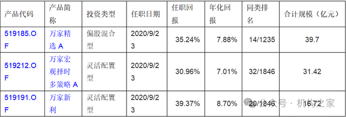数据来源：wind、机构之家