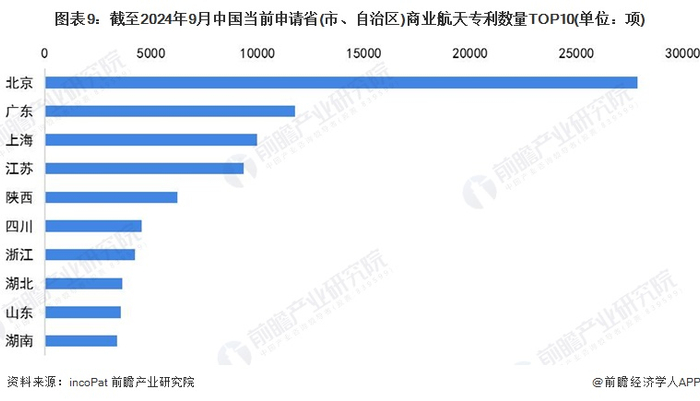 统计口径说明：按照专利申请人提交的地址统计。