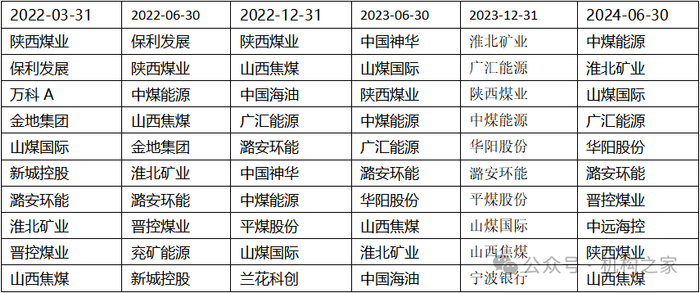 数据来源：wind、机构之家