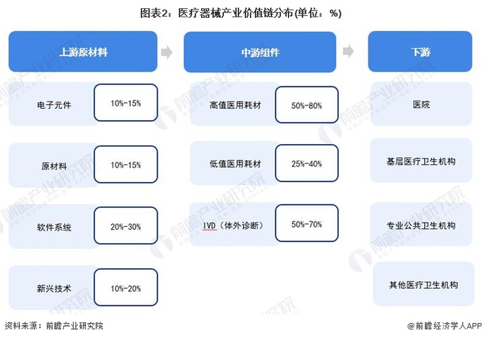 注：上述毛利率区间以行业代表性上市公司2023年毛利率填列