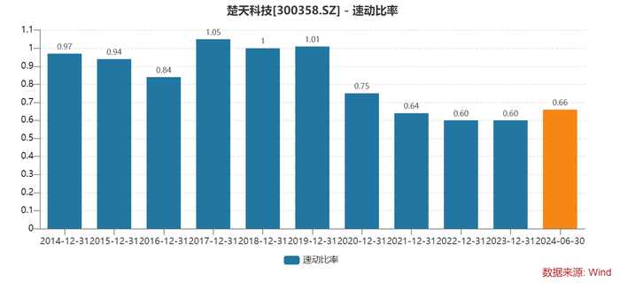 图片来源：Wind数据