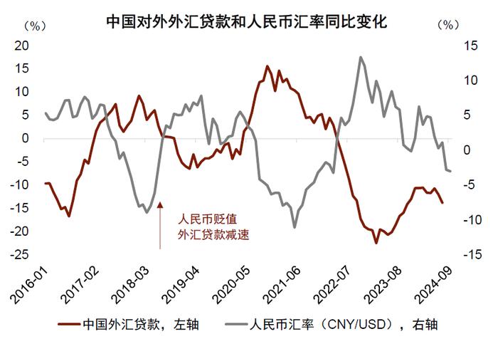 资料来源：Wind，中金公司研究部