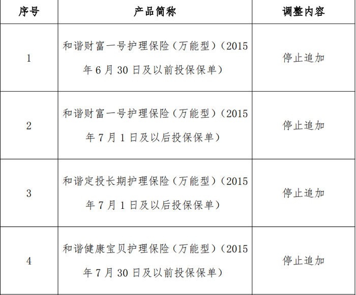 和谐健康公司公告列出的部分停止“加保”产品。