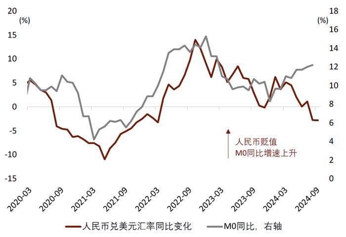 资料来源：Wind，中金公司研究部