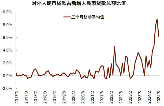 资料来源：Wind，中金公司研究部