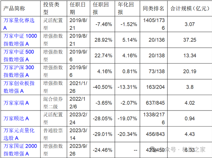 数据来源：wind、机构之家