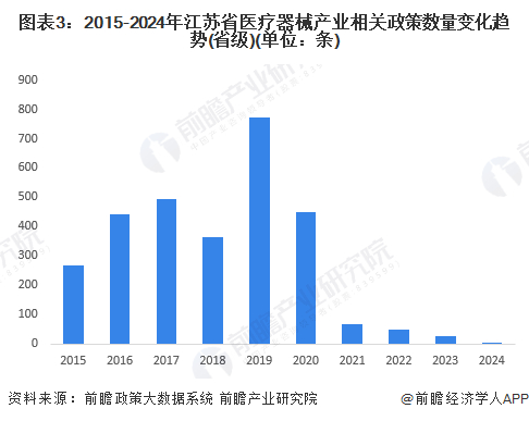 注：上述政策数量统计时间截至2024年8月9日