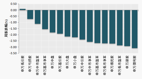 （数据来源：Choice）