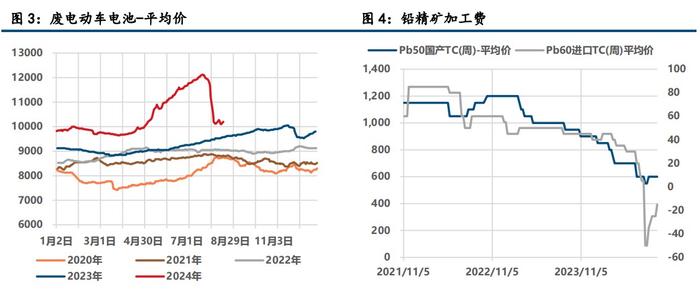 宏观情绪修复 铅锌价格高位震荡 第6张